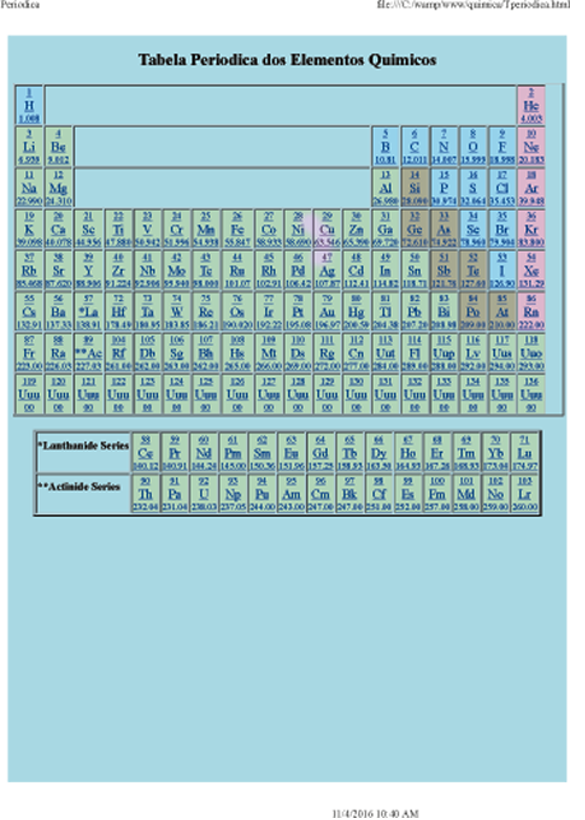 Tabela Periodica