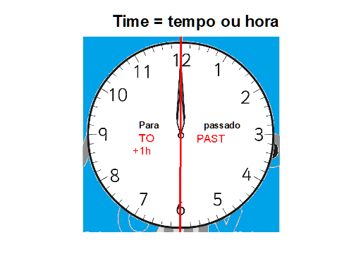 Horas1