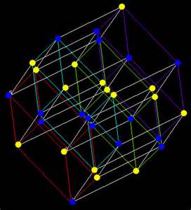 Teoria do Modelo Padrão