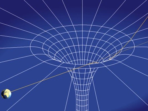 Teoria da Relatividade